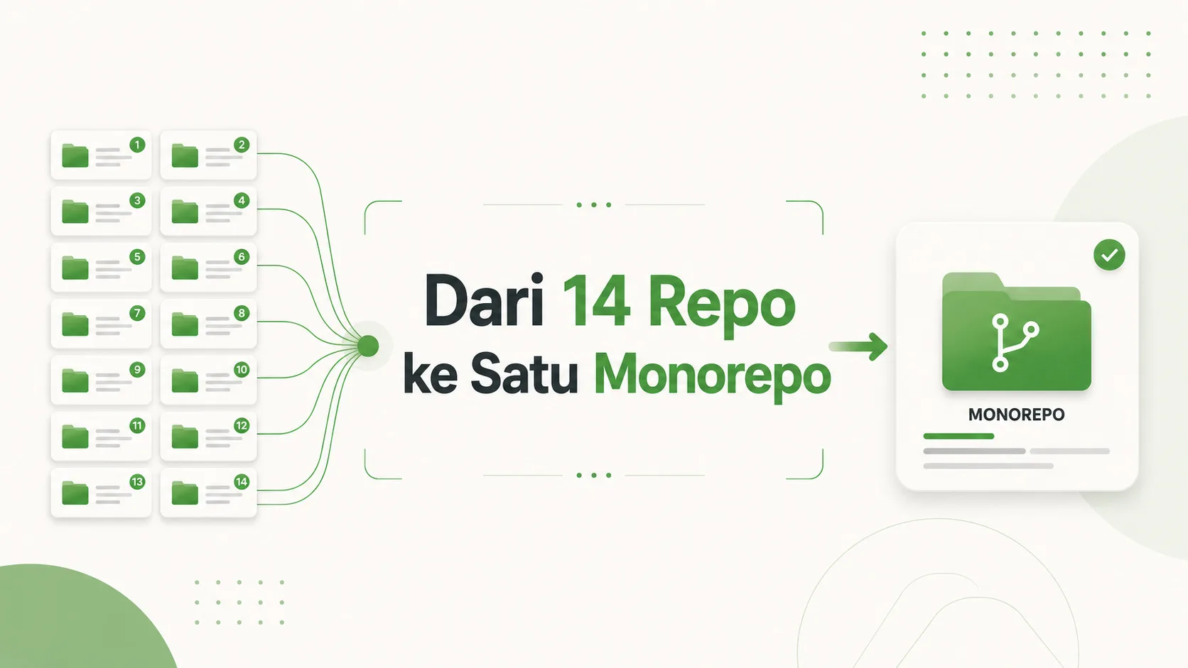 Diagram 14 repo menyatu menjadi satu monorepo
