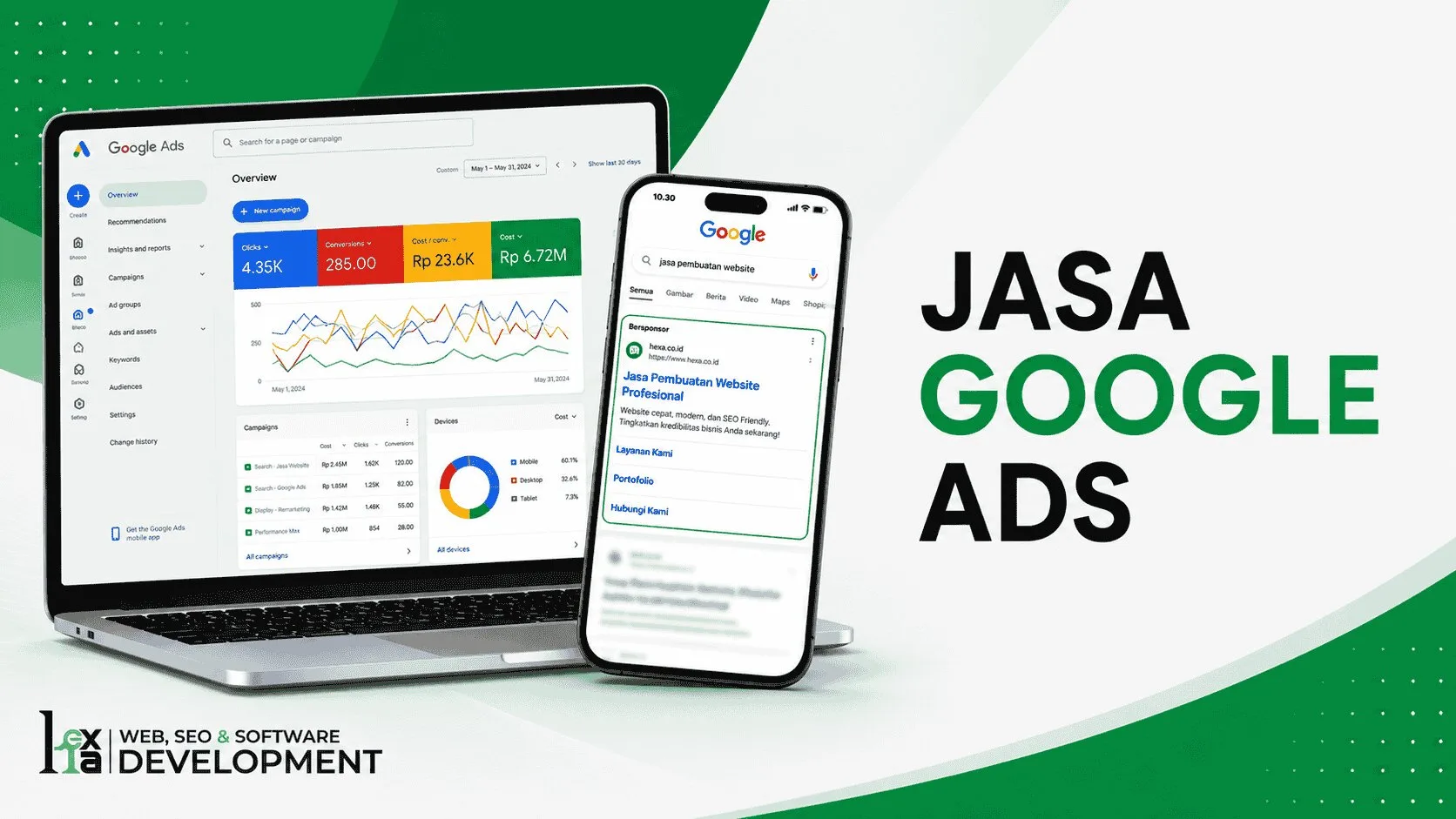 Jasa Google Ads Malang — dashboard kampanye Google Ads dan grafik konversi