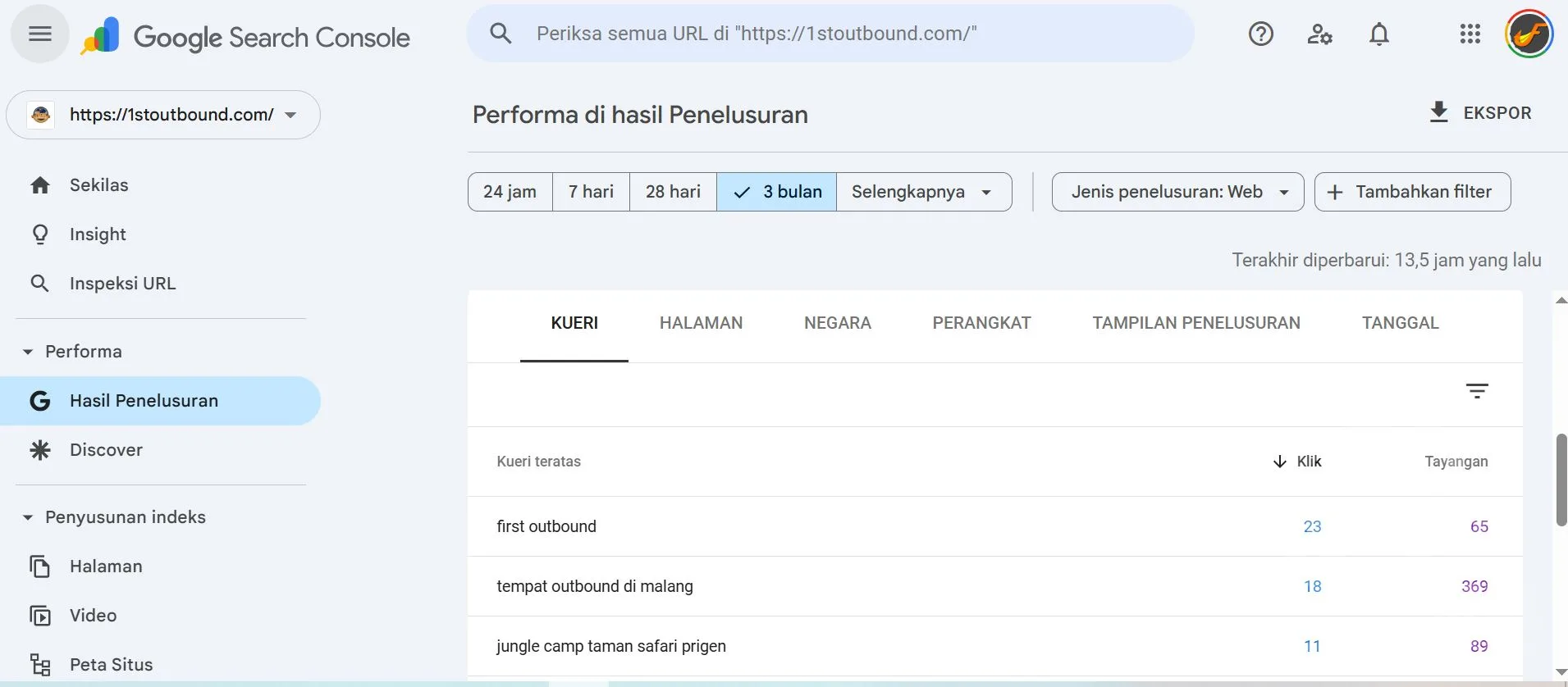 Contoh laporan Google Search Console untuk kanibalisme keyword